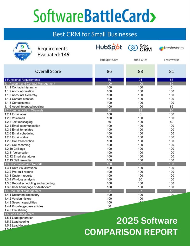 BattleCard - Best CRM Software for Small Business HubSpot