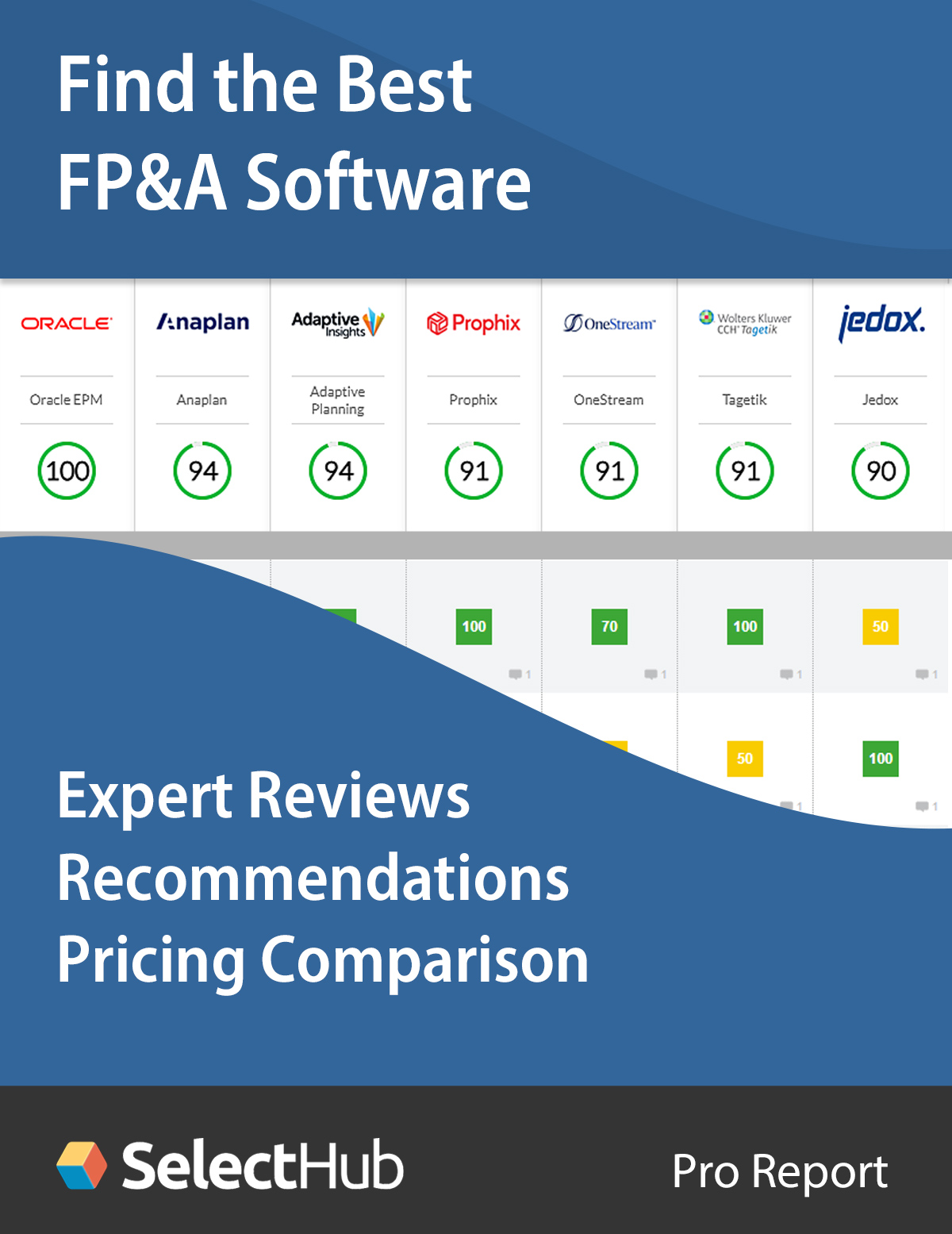Find the Best FP&A Software for Budgeting and Forecasting—Expert ...