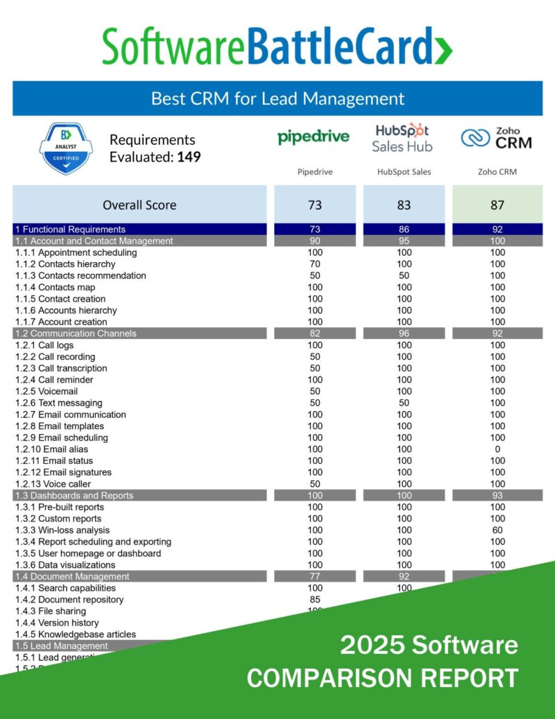 Best CRM Software for Lead Management 2025 – Pipedrive vs HubSpot Sales ...