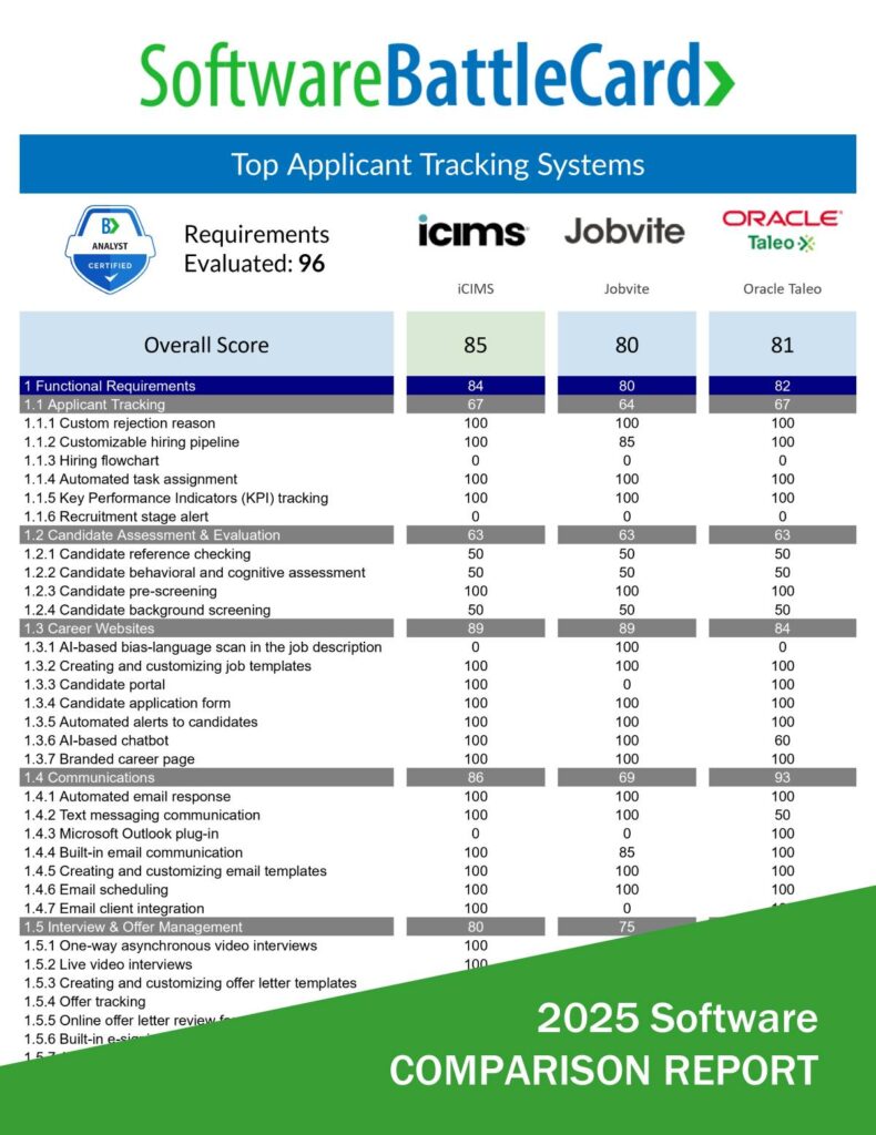 BattleCard Top Applicant Tracking Systems (ATS) in 2025 -- iCIMS vs. Jobvite vs. Oracle Taleo