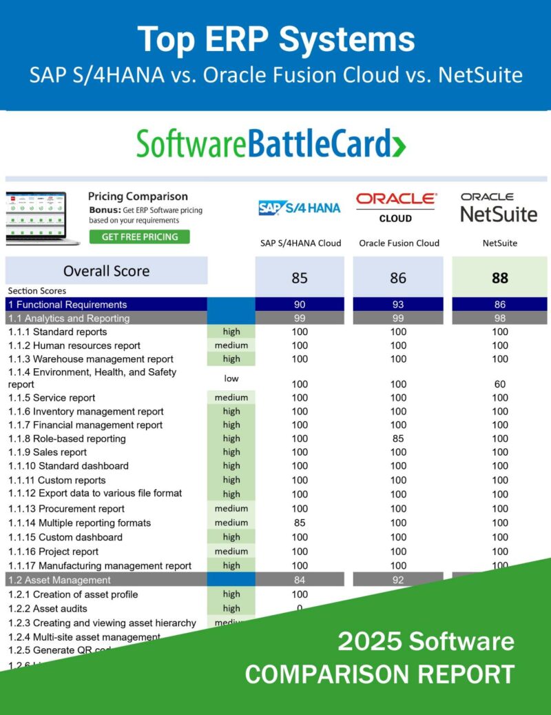 Big-League ERP System Comparison 2025 – SAP S/4HANA vs. Oracle Fusion ...