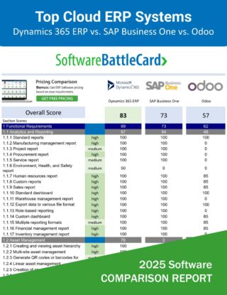 Top Cloud ERP Systems for Growing Businesses – Dynamics 365 ERP vs. SAP ...