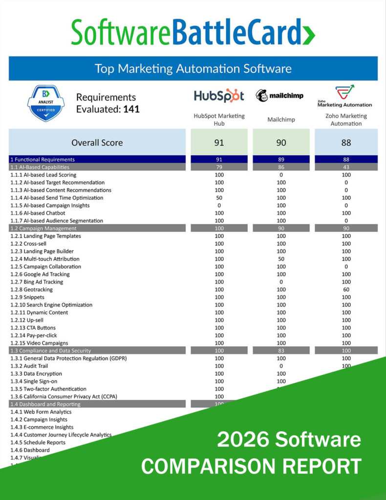 BattleCard---Marketing-Automation-Software-HubSopt-VS-2026-Edited (1)